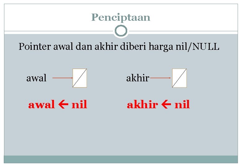 Penciptaan Pointer awal dan akhir diberi harga nil/NULL awal akhir awal nil akhir nil