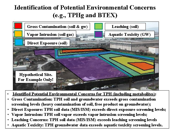 Identification of Potential Environmental Concerns (e. g. , TPHg and BTEX) Gross Contamination (soil