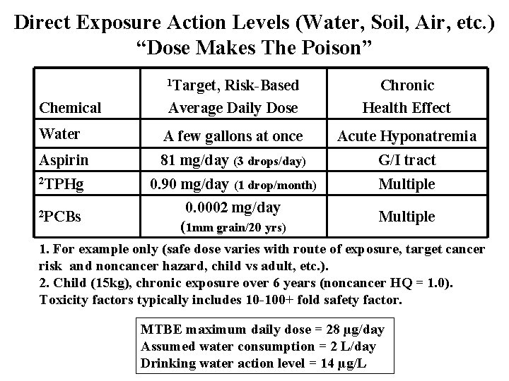 Direct Exposure Action Levels (Water, Soil, Air, etc. ) “Dose Makes The Poison” 1