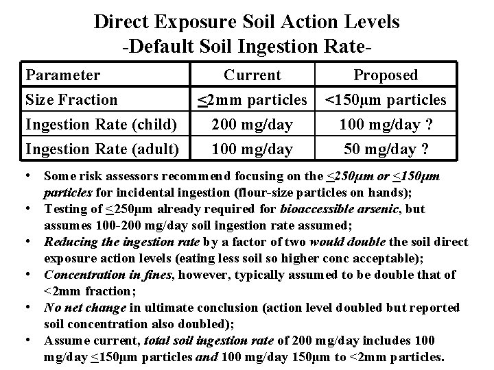 Direct Exposure Soil Action Levels -Default Soil Ingestion Rate. Parameter Size Fraction Ingestion Rate