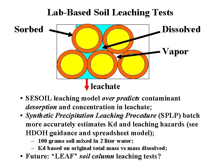 Lab-Based Soil Leaching Tests Sorbed Dissolved Vapor leachate • SESOIL leaching model over predicts