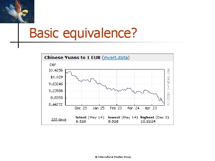 Basic equivalence? © Intercultural Studies Group Basic equivalence? © Intercultural Studies Group