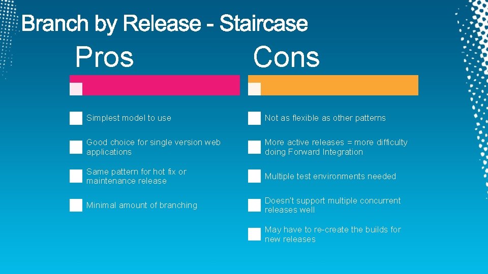 Pros Cons Simplest model to use Not as flexible as other patterns Good choice