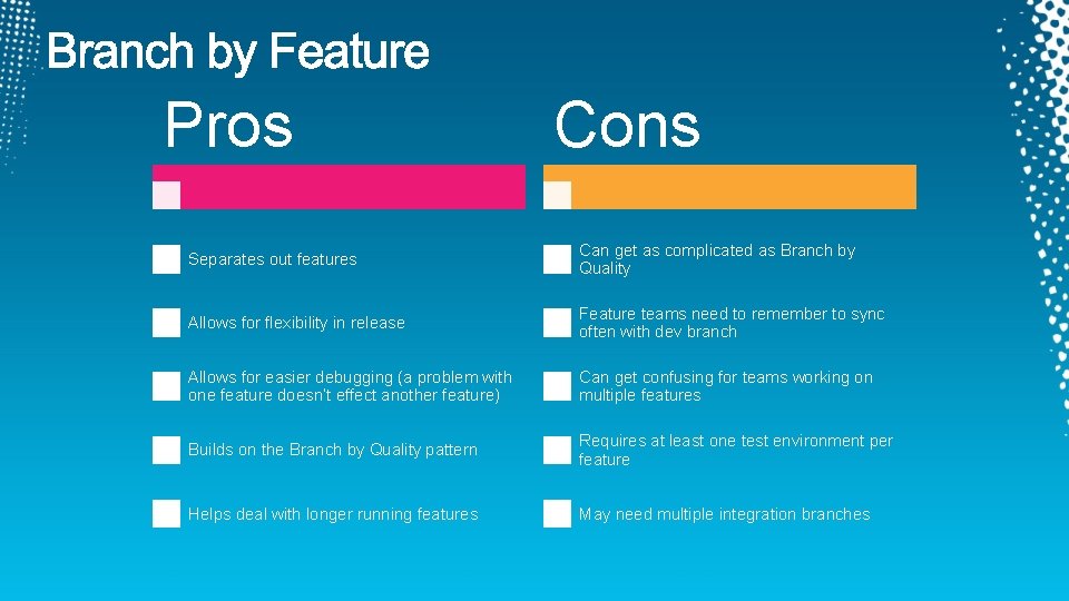 Pros Cons Separates out features Can get as complicated as Branch by Quality Allows