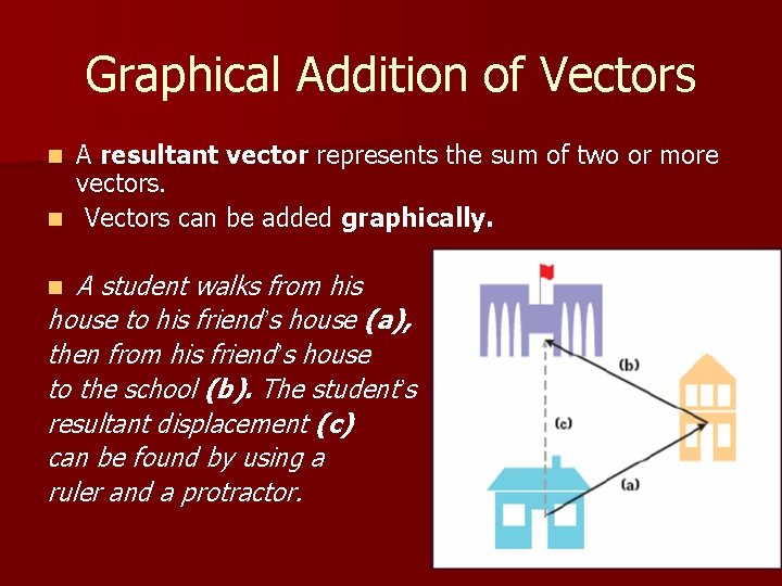 Graphical Addition of Vectors A resultant vector represents the sum of two or more