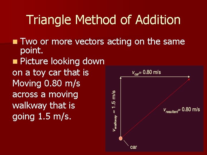 Triangle Method of Addition n Two or more vectors acting on the same point.