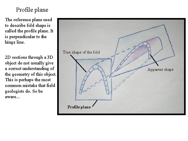 Profile plane The reference plane used to describe fold shape is called the profile