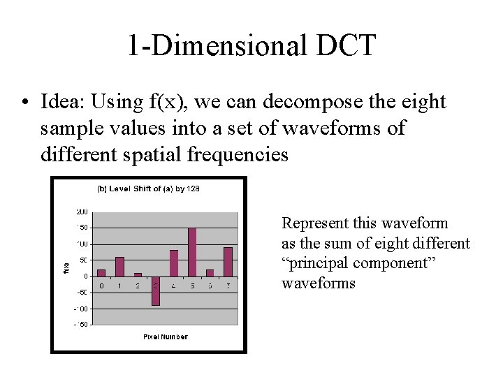 1 -Dimensional DCT • Idea: Using f(x), we can decompose the eight sample values