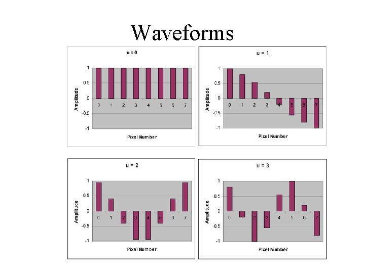 Waveforms 