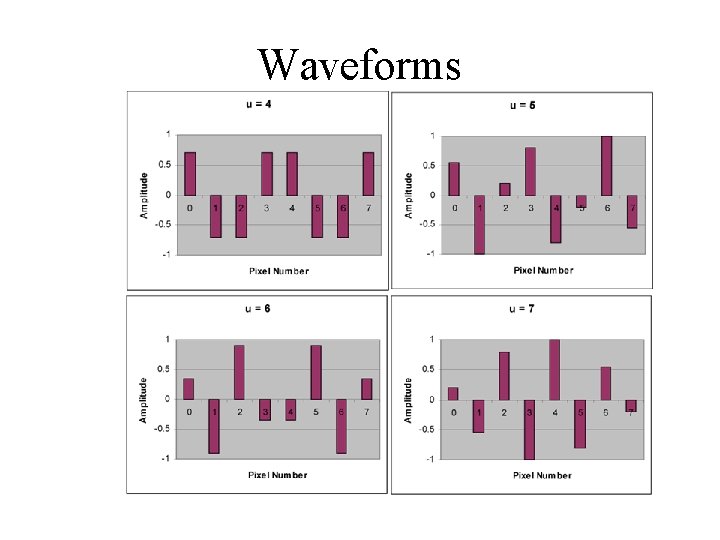 Waveforms 