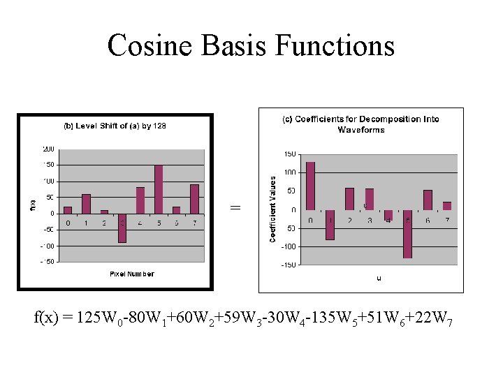Cosine Basis Functions = f(x) = 125 W 0 -80 W 1+60 W 2+59