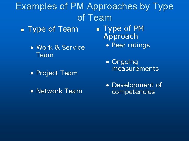 Examples of PM Approaches by Type of Team n Type of Team • Work