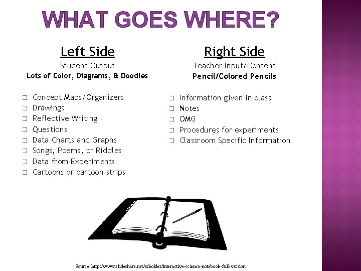 WHAT GOES WHERE? Left Side Right Side Student Output Teacher Input/Content Pencil/Colored Pencils Lots