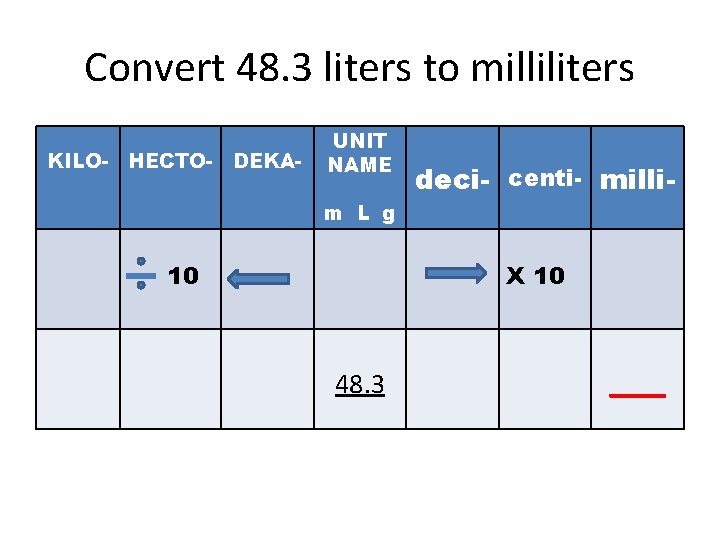 Convert 48. 3 liters to milliliters KILO- HECTO- DEKA- UNIT NAME deci- centi- milli- Convert 48. 3 liters to milliliters KILO- HECTO- DEKA- UNIT NAME deci- centi- milli-