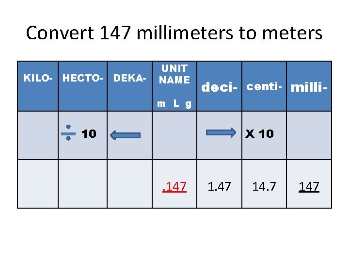 Convert 147 millimeters to meters KILO- HECTO- DEKA- UNIT NAME deci- centi- milli- m Convert 147 millimeters to meters KILO- HECTO- DEKA- UNIT NAME deci- centi- milli- m