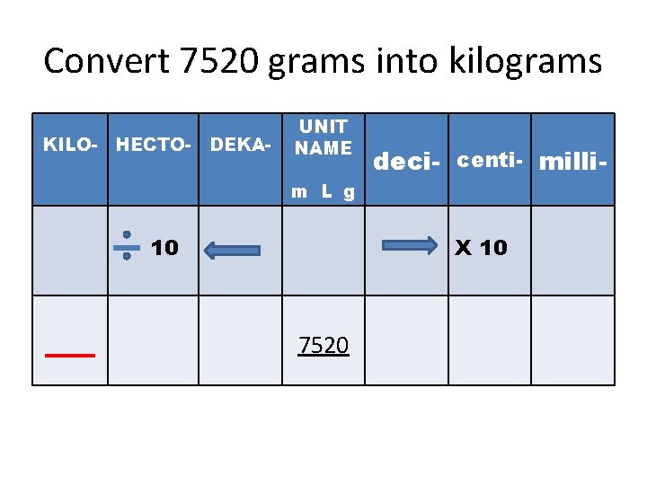 Convert 7520 grams into kilograms KILO- HECTO- DEKA- UNIT NAME deci- centi- milli- m Convert 7520 grams into kilograms KILO- HECTO- DEKA- UNIT NAME deci- centi- milli- m