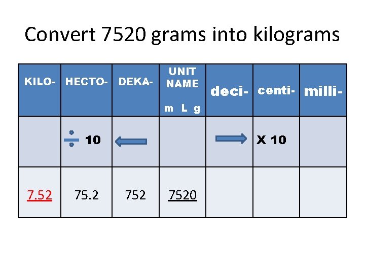 Convert 7520 grams into kilograms KILO- HECTO- DEKA- UNIT NAME deci- centi- milli- m Convert 7520 grams into kilograms KILO- HECTO- DEKA- UNIT NAME deci- centi- milli- m