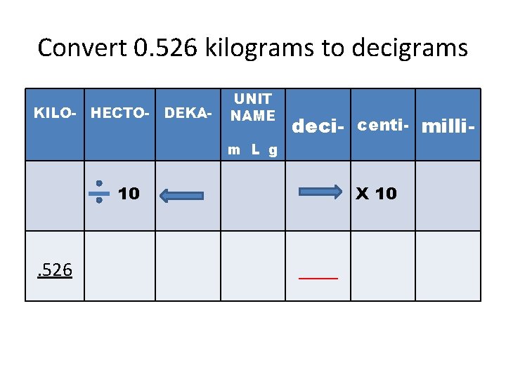 Convert 0. 526 kilograms to decigrams KILO- HECTO- DEKA- UNIT NAME deci- centi- milli- Convert 0. 526 kilograms to decigrams KILO- HECTO- DEKA- UNIT NAME deci- centi- milli-