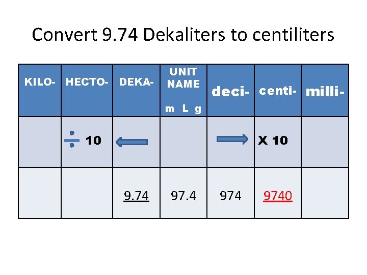 Convert 9. 74 Dekaliters to centiliters KILO- HECTO- DEKA- UNIT NAME deci- centi- milli- Convert 9. 74 Dekaliters to centiliters KILO- HECTO- DEKA- UNIT NAME deci- centi- milli-