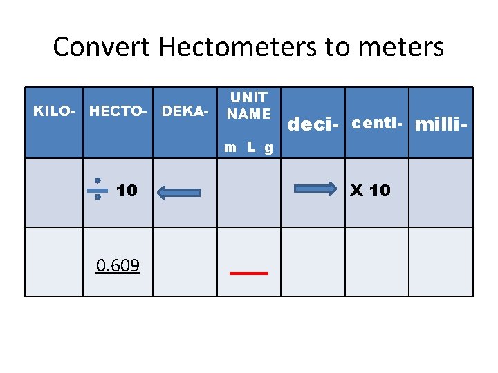 Convert Hectometers to meters KILO- HECTO- DEKA- UNIT NAME deci- centi- milli- m L Convert Hectometers to meters KILO- HECTO- DEKA- UNIT NAME deci- centi- milli- m L