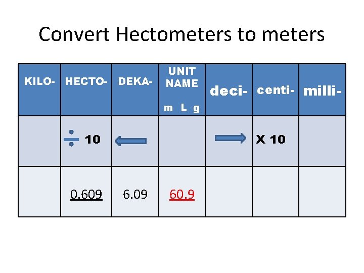 Convert Hectometers to meters KILO- HECTO- DEKA- UNIT NAME deci- centi- milli- m L Convert Hectometers to meters KILO- HECTO- DEKA- UNIT NAME deci- centi- milli- m L