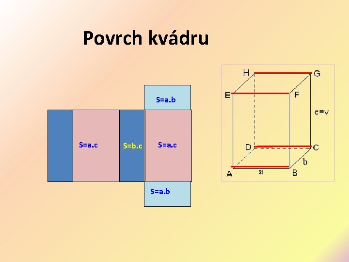 Povrch kvádru S=a. b S=a. c S=b. c S=a. b 