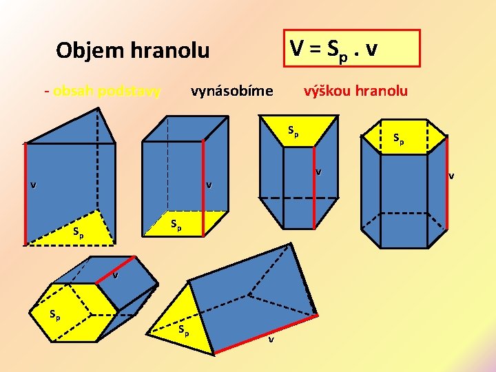 V = Sp. v Objem hranolu - obsah podstavy vynásobíme výškou hranolu S p