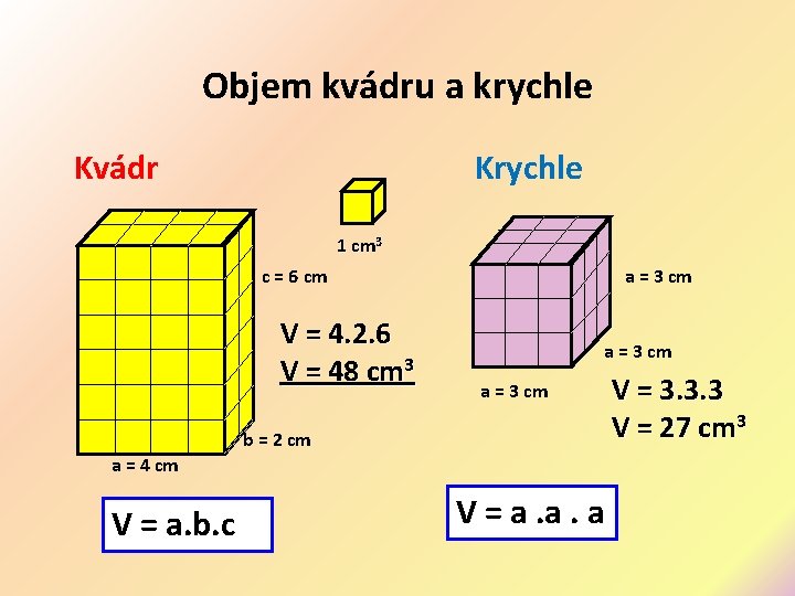 Objem kvádru a krychle Kvádr Krychle 1 cm 3 c = 6 cm V