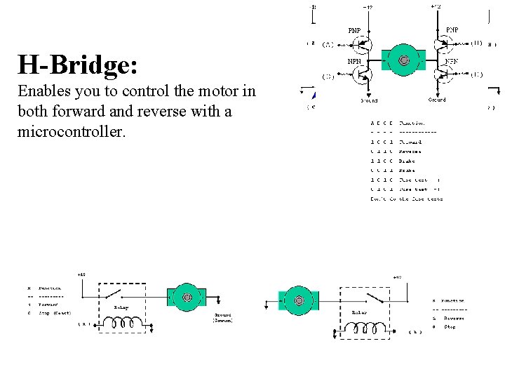 H-Bridge: Enables you to control the motor in both forward and reverse with a