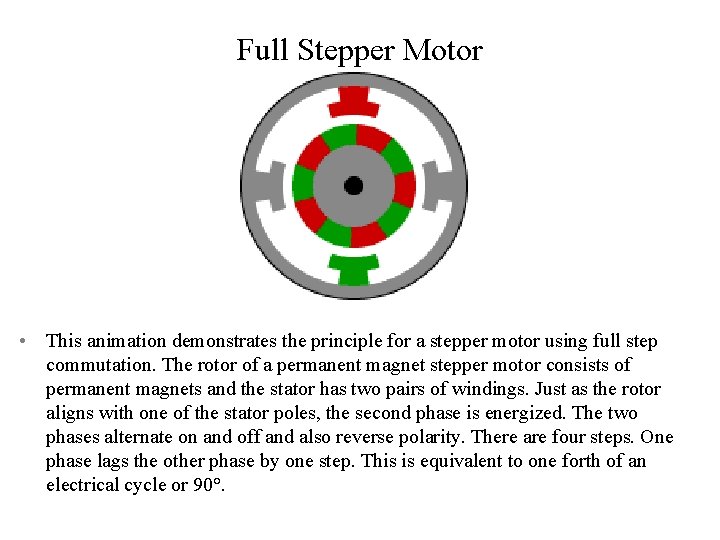 Full Stepper Motor • This animation demonstrates the principle for a stepper motor using
