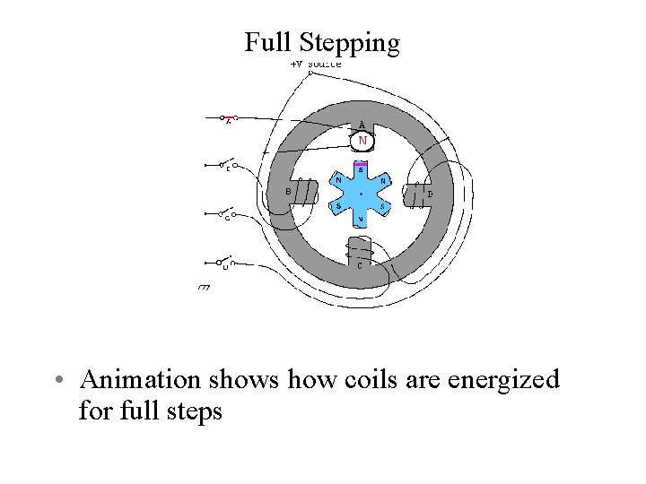 Full Stepping • Animation shows how coils are energized for full steps 