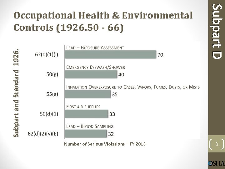 Subpart and Standard 1926. Number of Serious Violations – FY 2013 Subpart D Occupational