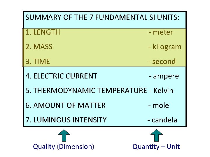 SUMMARY OF THE 7 FUNDAMENTAL SI UNITS: 1. LENGTH - meter 2. MASS -