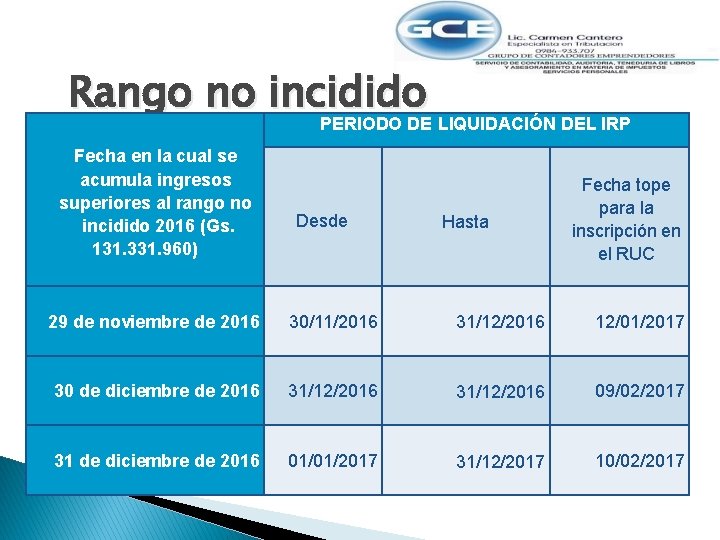 Rango no incidido PERIODO DE LIQUIDACIÓN DEL IRP Fecha en la cual se acumula