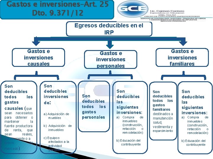 Gastos e inversiones–Art. 25 Dto. 9. 371/12 Egresos deducibles en el IRP Gastos e