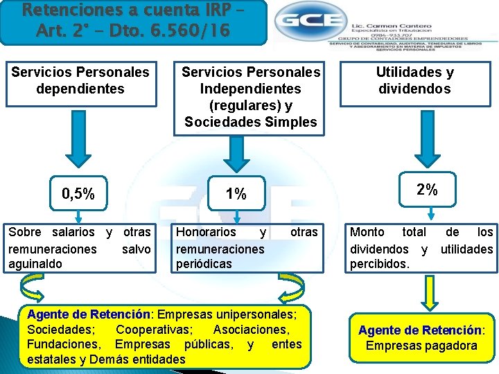 Retenciones a cuenta IRP – Art. 2° - Dto. 6. 560/16 Servicios Personales dependientes