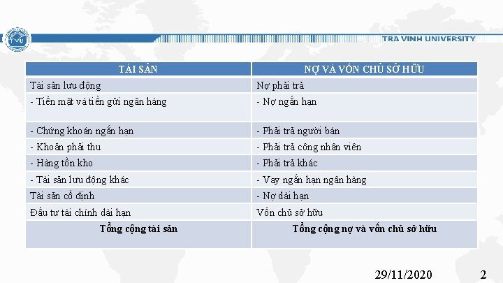 TÀI SẢN NỢ VÀ VỐN CHỦ SỞ HỮU Tài sản lưu động Nợ phải