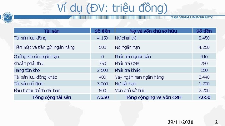 Ví dụ (ĐV: triệu đồng) Tài sản lưu động Tiền mặt và tiền gửi