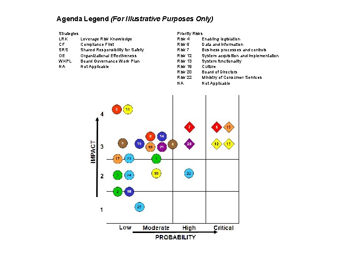 Legend A Risk B Risk Risk Reporting A How To Guide Developed for