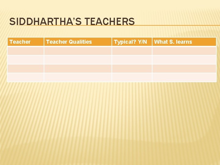 SIDDHARTHA’S TEACHERS Teacher Qualities Typical? Y/N What S. learns 