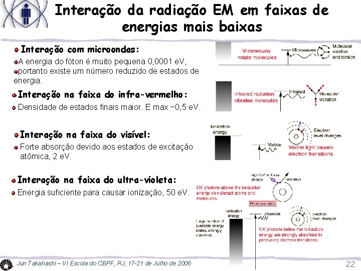 Interação da radiação EM em faixas de energias mais baixas Interação com microondas: A