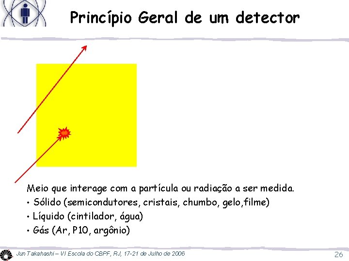 Princípio Geral de um detector Meio que interage com a partícula ou radiação a