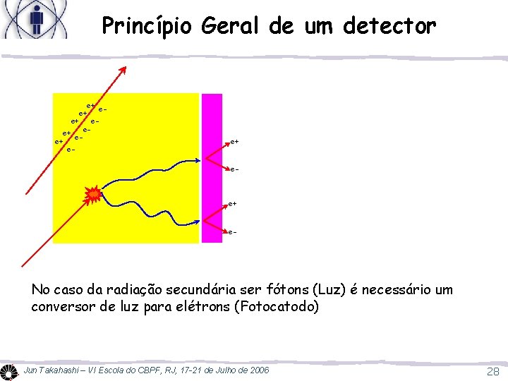 Princípio Geral de um detector e+ e+ eee+ e- No caso da radiação secundária