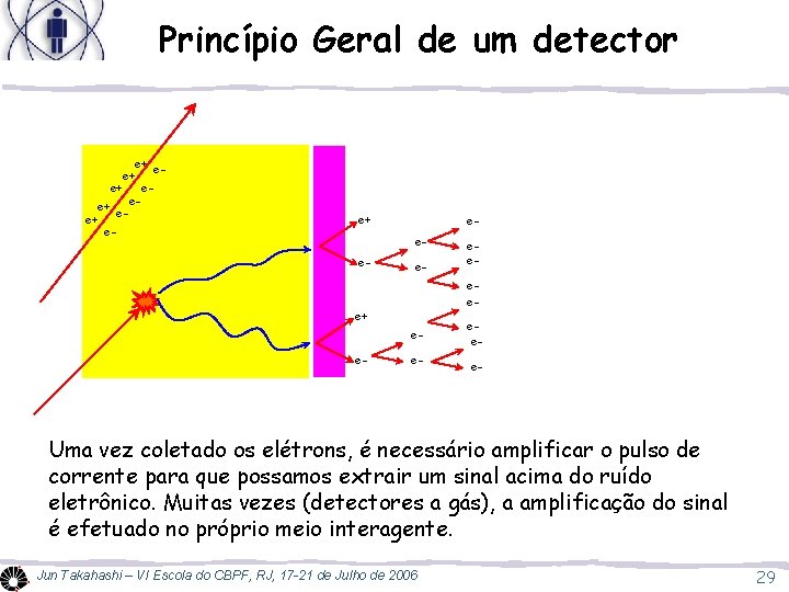 Princípio Geral de um detector e+ e+ eee+ e- e+ ee- e- eee- Uma