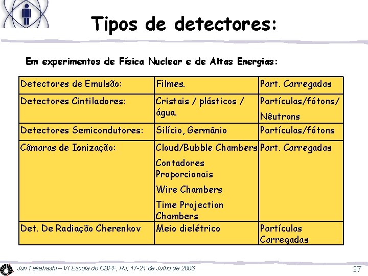 Tipos de detectores: Em experimentos de Física Nuclear e de Altas Energias: Detectores de