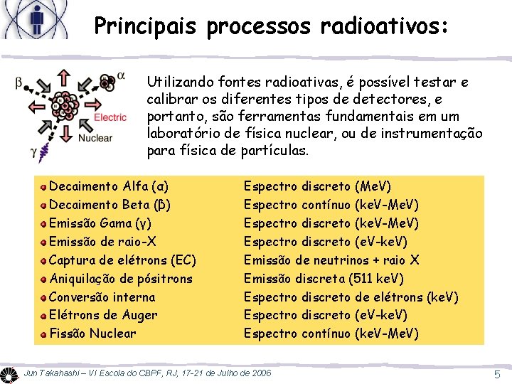 Principais processos radioativos: Utilizando fontes radioativas, é possível testar e calibrar os diferentes tipos