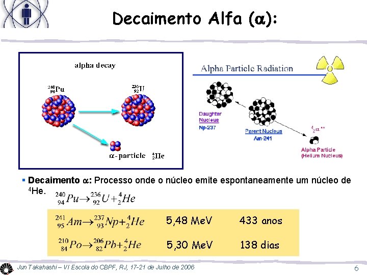 Decaimento Alfa (a): § Decaimento a: Processo onde o núcleo emite espontaneamente um núcleo