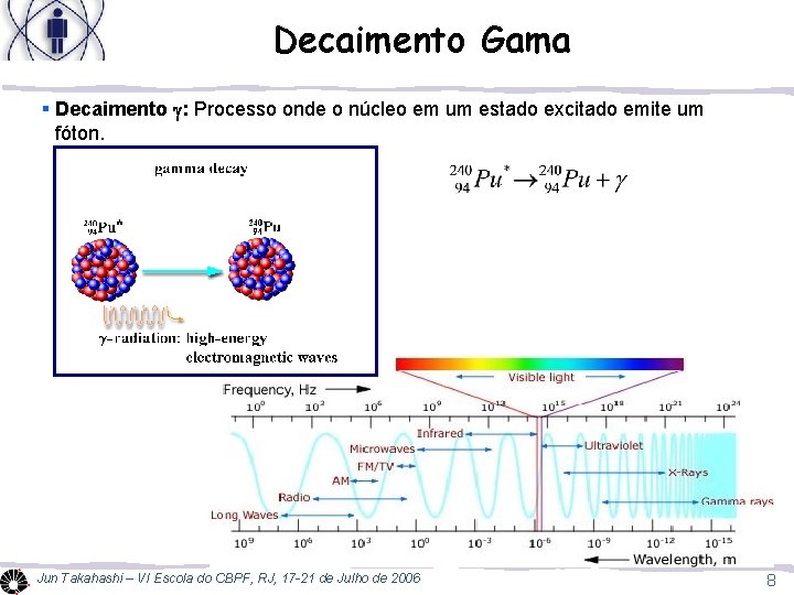 Decaimento Gama § Decaimento g: Processo onde o núcleo em um estado excitado emite