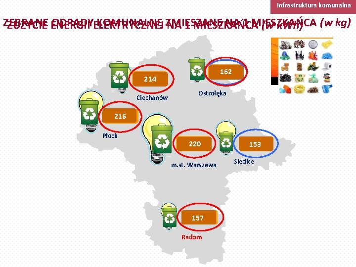 Infrastruktura komunalna ZEBRANE ODPADYELEKTRYCZNEJ KOMUNALNE ZMIESZANE NA 1 MIESZKAŃCA ZUŻYCIE ENERGII NA 1 MIESZKAŃCA