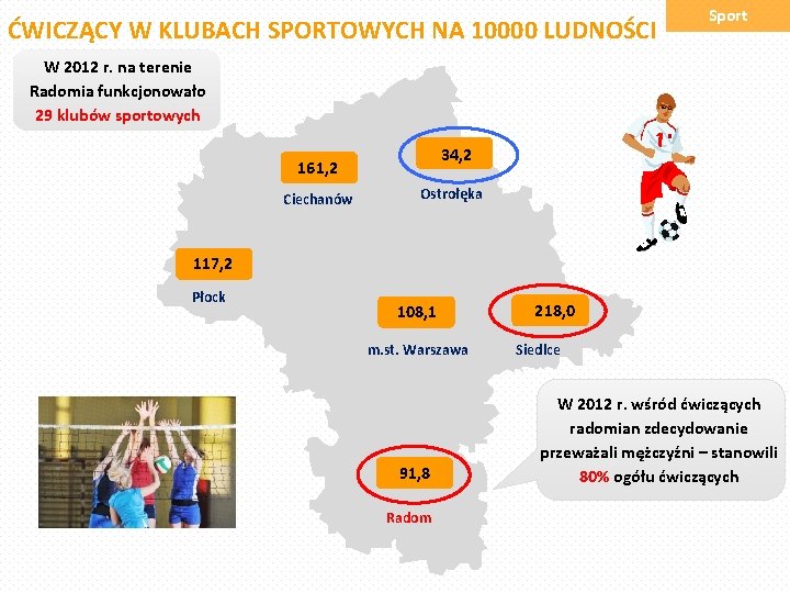 ĆWICZĄCY W KLUBACH SPORTOWYCH NA 10000 LUDNOŚCI Sport W 2012 r. na terenie Radomia